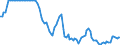 Country: Austria / Transaction: 4--PPPs and exchange rates: Exchange rates, period-average / Measure: National currency per US dollar