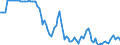 Country: Austria / Transaction: 4--PPPs and exchange rates: Exchange rates, end of period / Measure: National currency per US dollar