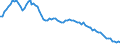 Country: Austria / Transaction: 4--PPPs and exchange rates: Purchasing Power Parities for GDP / Measure: National currency per US dollar