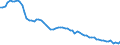 Country: Austria / Transaction: 4--PPPs and exchange rates: Purchasing Power Parities for private consumption / Measure: National currency per US dollar