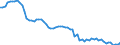 Country: Austria / Transaction: 4--PPPs and exchange rates: Purchasing Power Parities for actual individual consumption / Measure: National currency per US dollar