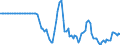 Country: Belgium / Transaction: 4--PPPs and exchange rates: Exchange rates, period-average / Measure: National currency per US dollar
