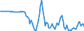 Country: Belgium / Transaction: 4--PPPs and exchange rates: Exchange rates, end of period / Measure: National currency per US dollar