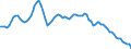 Country: Belgium / Transaction: 4--PPPs and exchange rates: Purchasing Power Parities for GDP / Measure: National currency per US dollar