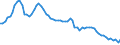 Country: Belgium / Transaction: 4--PPPs and exchange rates: Purchasing Power Parities for private consumption / Measure: National currency per US dollar