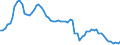 Country: Belgium / Transaction: 4--PPPs and exchange rates: Purchasing Power Parities for actual individual consumption / Measure: National currency per US dollar