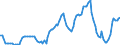 Country: Canada / Transaction: 4--PPPs and exchange rates: Exchange rates, period-average / Measure: National currency per US dollar
