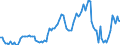 Country: Canada / Transaction: 4--PPPs and exchange rates: Exchange rates, end of period / Measure: National currency per US dollar