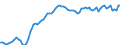 Country: Canada / Transaction: 4--PPPs and exchange rates: Purchasing Power Parities for GDP / Measure: National currency per US dollar