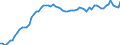 Country: Canada / Transaction: 4--PPPs and exchange rates: Purchasing Power Parities for private consumption / Measure: National currency per US dollar