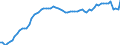 Country: Canada / Transaction: 4--PPPs and exchange rates: Purchasing Power Parities for actual individual consumption / Measure: National currency per US dollar