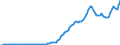 Country: Chile / Transaction: 4--PPPs and exchange rates: Exchange rates, period-average / Measure: National currency per US dollar