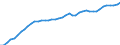 Country: Chile / Transaction: 4--PPPs and exchange rates: Purchasing Power Parities for GDP / Measure: National currency per US dollar