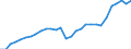 Country: Chile / Transaction: 4--PPPs and exchange rates: Purchasing Power Parities for actual individual consumption / Measure: National currency per US dollar