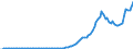 Country: Colombia / Transaction: 4--PPPs and exchange rates: Exchange rates, period-average / Measure: National currency per US dollar