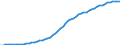 Country: Colombia / Transaction: 4--PPPs and exchange rates: Purchasing Power Parities for GDP / Measure: National currency per US dollar