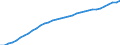 Country: Colombia / Transaction: 4--PPPs and exchange rates: Purchasing Power Parities for private consumption / Measure: National currency per US dollar