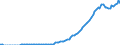 Country: Costa Rica / Transaction: 4--PPPs and exchange rates: Exchange rates, end of period / Measure: National currency per US dollar