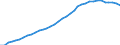 Country: Costa Rica / Transaction: 4--PPPs and exchange rates: Purchasing Power Parities for GDP / Measure: National currency per US dollar
