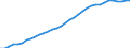Country: Costa Rica / Transaction: 4--PPPs and exchange rates: Purchasing Power Parities for private consumption / Measure: National currency per US dollar