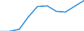 Country: Costa Rica / Transaction: 4--PPPs and exchange rates: Purchasing Power Parities for actual individual consumption / Measure: National currency per US dollar