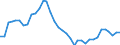 Country: Czech Republic / Transaction: 4--PPPs and exchange rates: Exchange rates, period-average / Measure: National currency per US dollar
