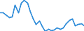 Country: Czech Republic / Transaction: 4--PPPs and exchange rates: Exchange rates, end of period / Measure: National currency per US dollar
