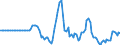 Country: Denmark / Transaction: 4--PPPs and exchange rates: Exchange rates, period-average / Measure: National currency per US dollar