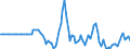 Country: Denmark / Transaction: 4--PPPs and exchange rates: Exchange rates, end of period / Measure: National currency per US dollar
