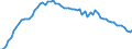 Country: Denmark / Transaction: 4--PPPs and exchange rates: Purchasing Power Parities for actual individual consumption / Measure: National currency per US dollar