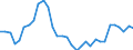 Country: Estonia / Transaction: 4--PPPs and exchange rates: Exchange rates, period-average / Measure: National currency per US dollar