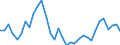 Country: Estonia / Transaction: 4--PPPs and exchange rates: Exchange rates, end of period / Measure: National currency per US dollar