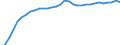 Country: Estonia / Transaction: 4--PPPs and exchange rates: Purchasing Power Parities for GDP / Measure: National currency per US dollar