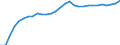 Country: Estonia / Transaction: 4--PPPs and exchange rates: Purchasing Power Parities for private consumption / Measure: National currency per US dollar