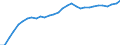 Country: Estonia / Transaction: 4--PPPs and exchange rates: Purchasing Power Parities for actual individual consumption / Measure: National currency per US dollar