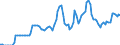 Country: Finland / Transaction: 4--PPPs and exchange rates: Exchange rates, period-average / Measure: National currency per US dollar