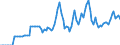 Country: Finland / Transaction: 4--PPPs and exchange rates: Exchange rates, end of period / Measure: National currency per US dollar