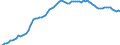 Country: Finland / Transaction: 4--PPPs and exchange rates: Purchasing Power Parities for GDP / Measure: National currency per US dollar