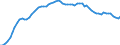 Country: Finland / Transaction: 4--PPPs and exchange rates: Purchasing Power Parities for private consumption / Measure: National currency per US dollar
