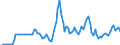Country: France / Transaction: 4--PPPs and exchange rates: Exchange rates, end of period / Measure: National currency per US dollar