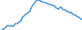 Country: France / Transaction: 4--PPPs and exchange rates: Purchasing Power Parities for GDP / Measure: National currency per US dollar