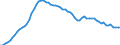 Country: France / Transaction: 4--PPPs and exchange rates: Purchasing Power Parities for private consumption / Measure: National currency per US dollar