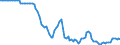 Country: Germany / Transaction: 4--PPPs and exchange rates: Exchange rates, period-average / Measure: National currency per US dollar