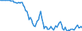Country: Germany / Transaction: 4--PPPs and exchange rates: Exchange rates, end of period / Measure: National currency per US dollar