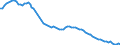 Country: Germany / Transaction: 4--PPPs and exchange rates: Purchasing Power Parities for GDP / Measure: National currency per US dollar