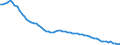 Country: Germany / Transaction: 4--PPPs and exchange rates: Purchasing Power Parities for private consumption / Measure: National currency per US dollar
