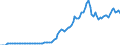Country: Greece / Transaction: 4--PPPs and exchange rates: Exchange rates, end of period / Measure: National currency per US dollar