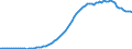 Country: Greece / Transaction: 4--PPPs and exchange rates: Purchasing Power Parities for GDP / Measure: National currency per US dollar