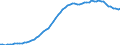 Country: Greece / Transaction: 4--PPPs and exchange rates: Purchasing Power Parities for private consumption / Measure: National currency per US dollar