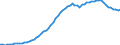 Country: Greece / Transaction: 4--PPPs and exchange rates: Purchasing Power Parities for actual individual consumption / Measure: National currency per US dollar